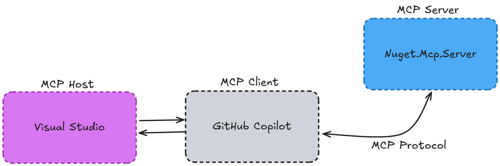 MCP Architecture Diagram